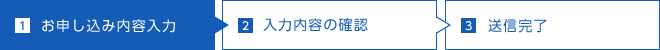 1.お問い合わせ内容入力