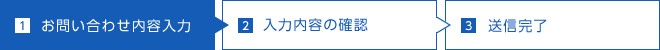 1.お問い合わせ内容入力